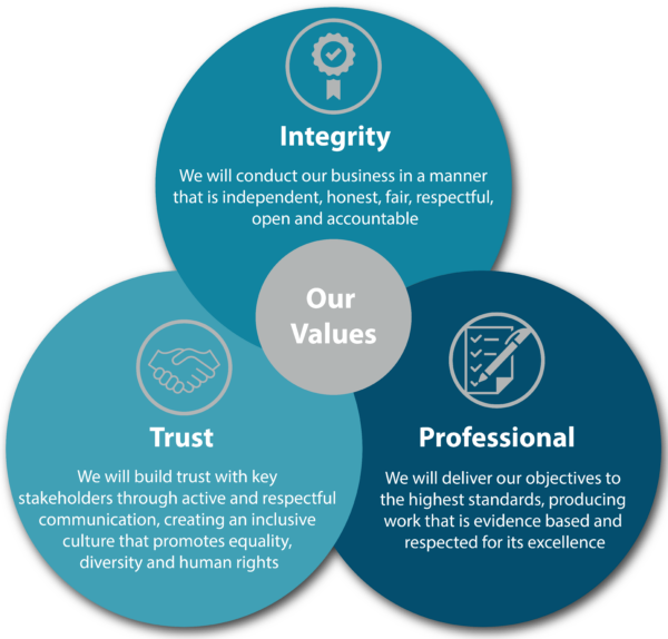 GSI Values; Integrity, Professional and Trust